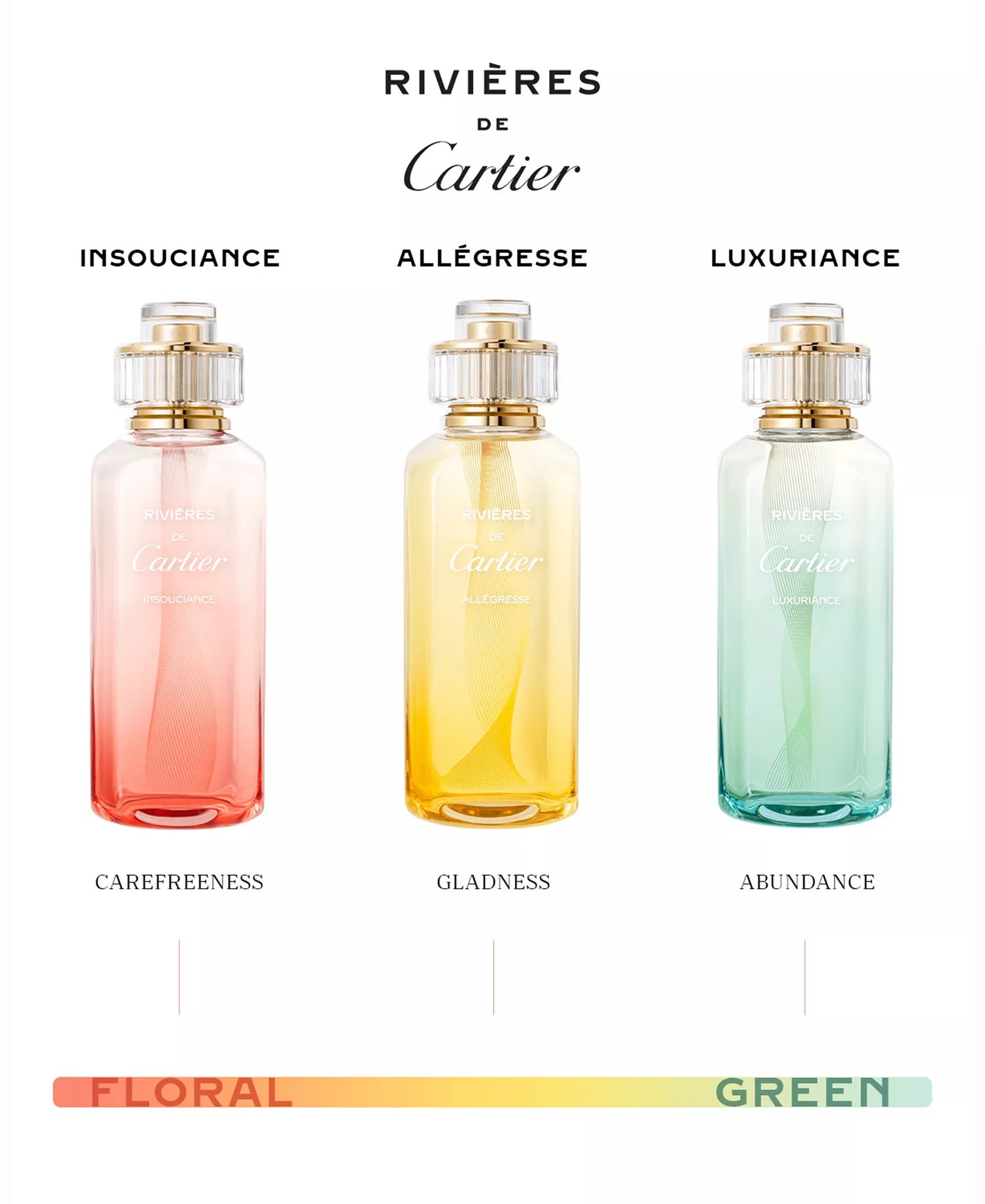 Cartier Rivieres De Cartier Luxuriance Eau de Toilette 3.3 oz